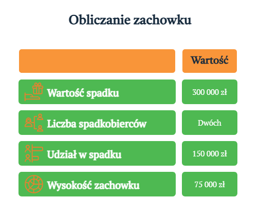 infografika jak obliczyć wysokość zachowku